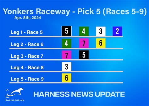 yonkers raceway results today|Yonkers Raceway Race Results .
